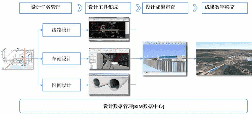 Simu BIMEDM（设计协同管理平台）.png