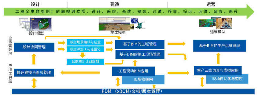 工程4.0的理念.jpg