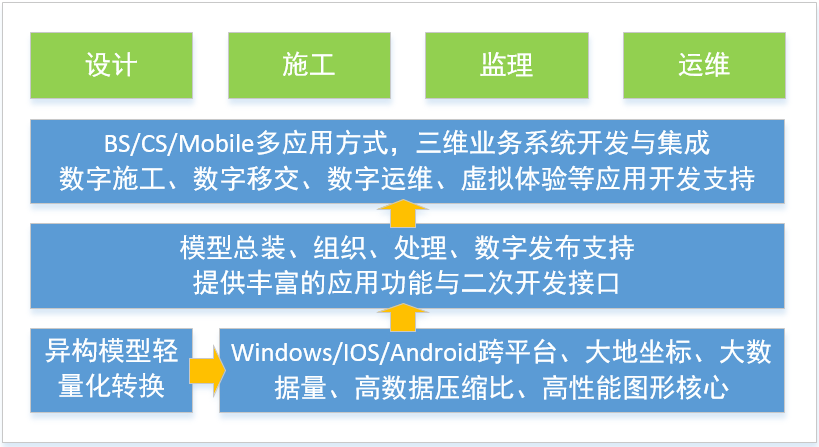 希盟自主轻量化产品-Simu3D Air产品介绍1.png