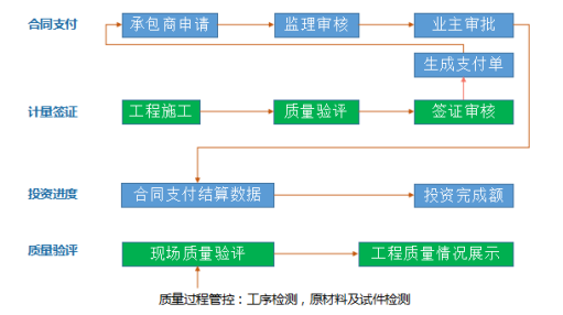 Simu PLM-自主PLM|智慧工地管理平台|BIM施工管理系统