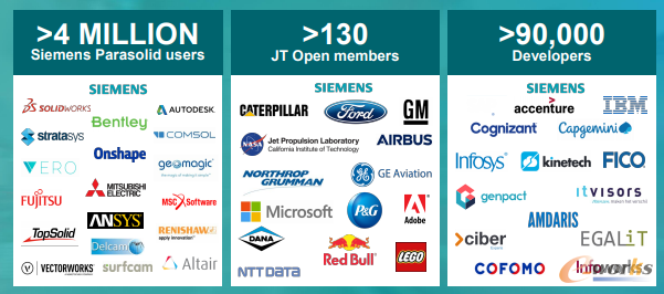 工业软件是怎样“炼”成的?