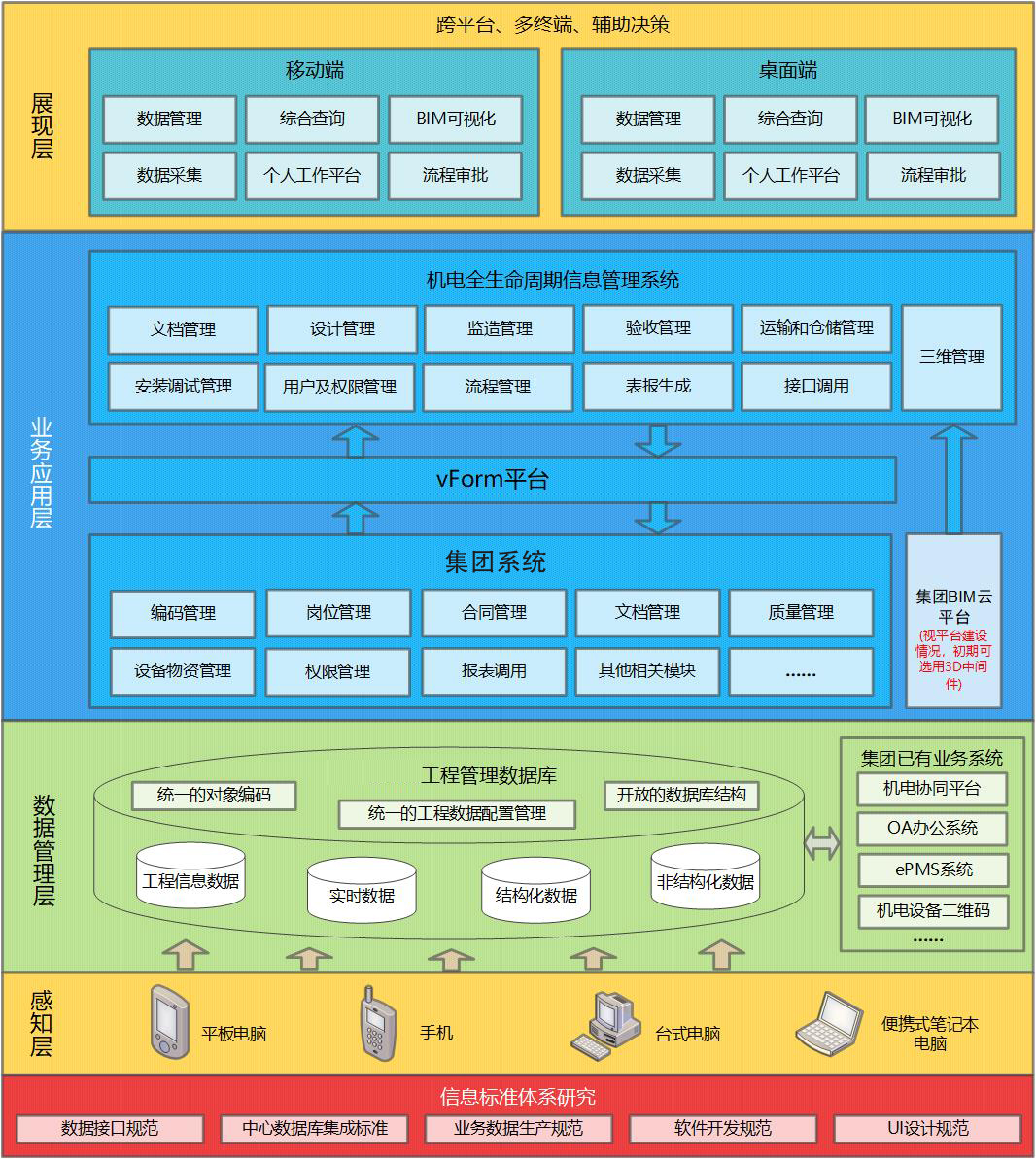 【智慧水电】机电全生命周期管理项目