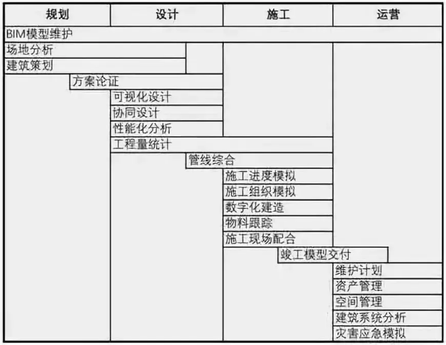 划重点，BIM技术应用的四大点！