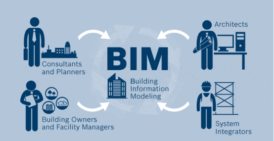 BIM软件大致可以分为几类？