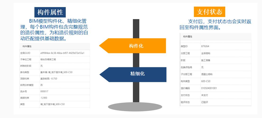 何氏分类法下目前BIM软件有哪些类？