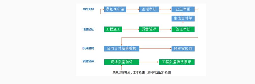 工程管理平台：助力项目管理的利器