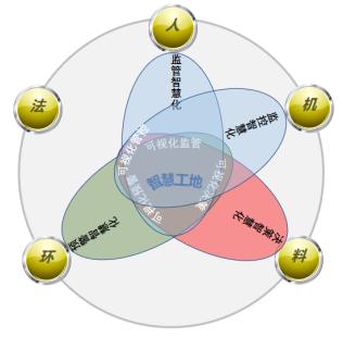 工程管理平台：提升效率与协作的绝佳工具