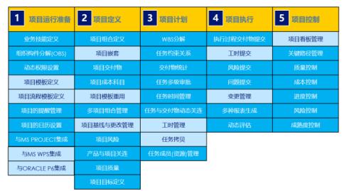 PLM系统如何帮助企业数字化转型？
