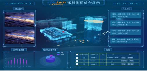 智慧工地系统对建筑行业有什么好？
