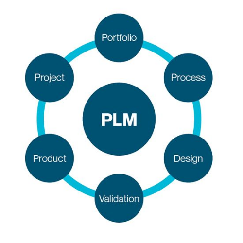 PLM系统：推动创新与协同的新引擎