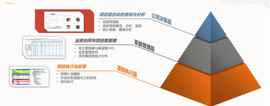 企业级的工程项目管理软件怎么做？