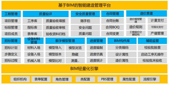 工程项目全生命周期管理