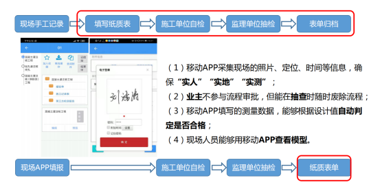 希盟泰克质量验评系统-现场填报与应用情况3.jpg