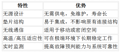 无源无线垫片式压力传感器在航空航天的应用2.jpg